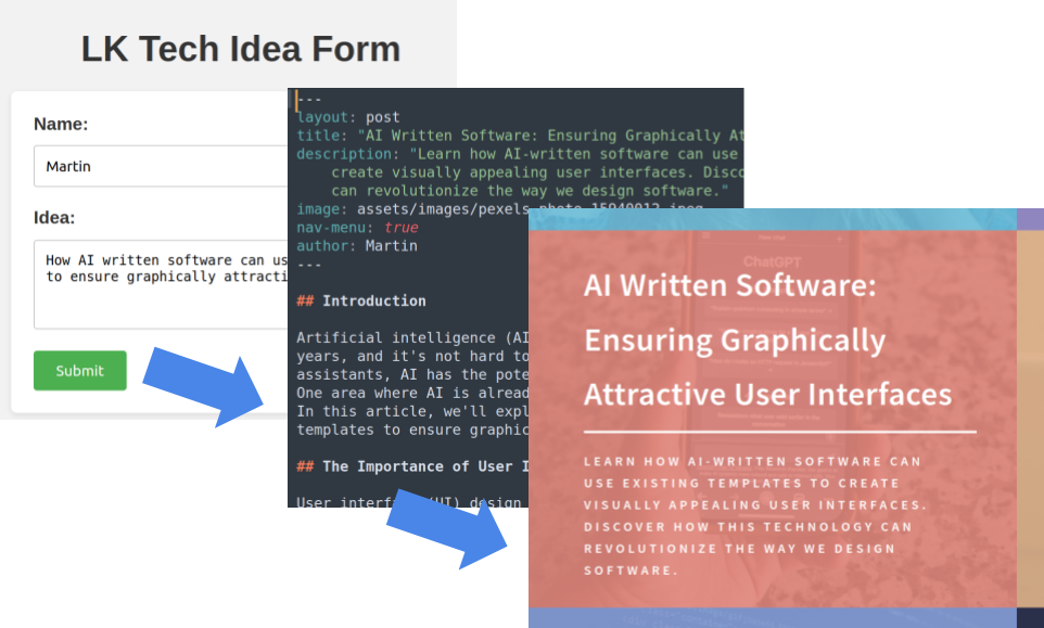 AI Written Software: Ensuring Graphically Attractive User Interfaces